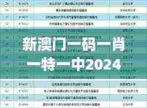 新澳门一码一肖一特一中2024高考,稳定计划评估_基础版25.271-8