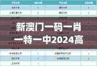 新澳门一码一肖一特一中2024高考,稳定计划评估_基础版25.271-8