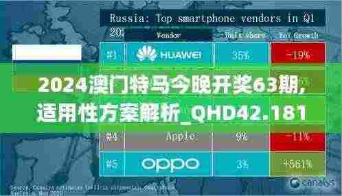 2024澳门特马今晚开奖63期,适用性方案解析_QHD42.181-4