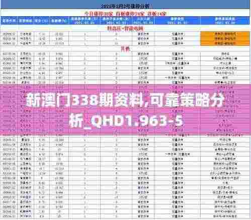 新澳门338期资料,可靠策略分析_QHD1.963-5