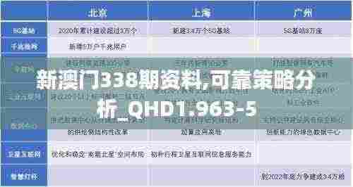 新澳门338期资料,可靠策略分析_QHD1.963-5
