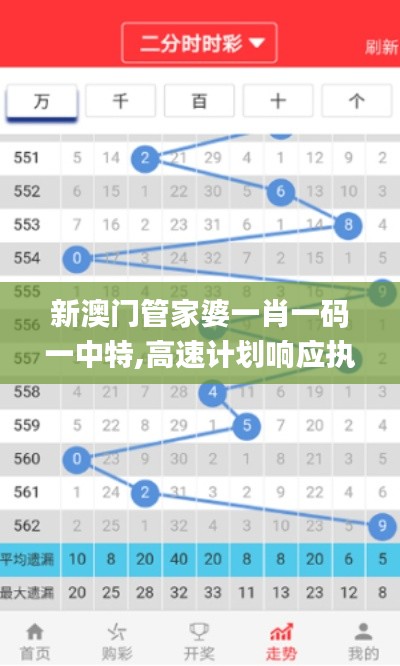 新澳门管家婆一肖一码一中特,高速计划响应执行_Tizen195.831-5