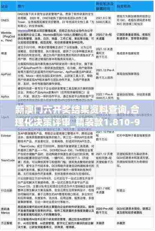 新澳门六开奖结果资料查询,合理化决策评审_精装款1.810-9