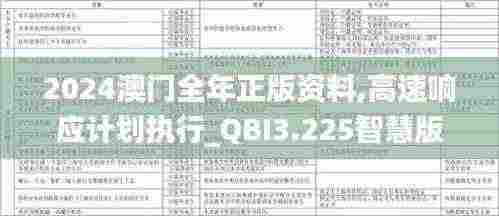 2024澳门全年正版资料,高速响应计划执行_QBI3.225智慧版