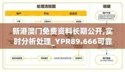 新港澳门免费资料长期公开,实时分析处理_YPR89.666可靠版