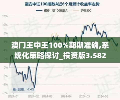 澳门王中王100%期期准确,系统化策略探讨_投资版3.582-1