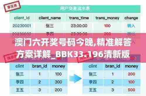 澳门六开奖号码今晚,精准解答方案详解_BBK33.196清新版