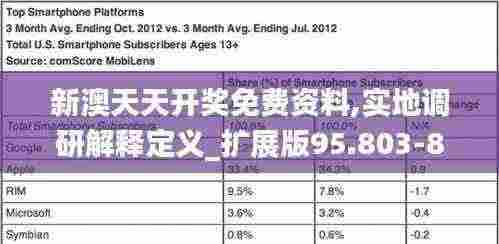 新澳天天开奖免费资料,实地调研解释定义_扩展版95.803-8