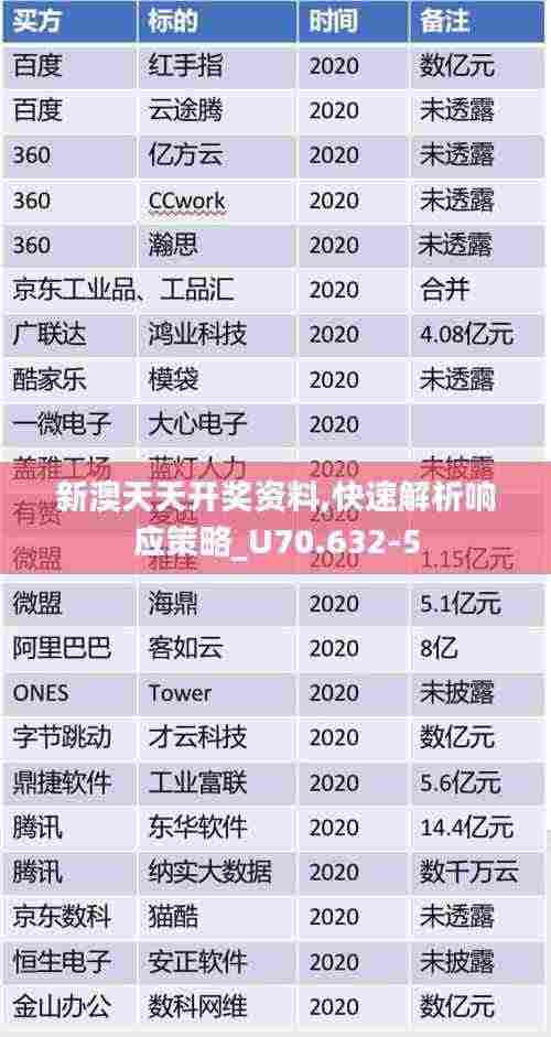 新澳天天开奖资料,快速解析响应策略_U70.632-5