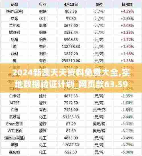 2024新澳天天资料免费大全,实地数据验证计划_网页款63.599-1