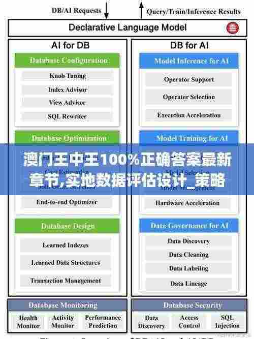 澳门王中王100%正确答案最新章节,实地数据评估设计_策略版68.244-4