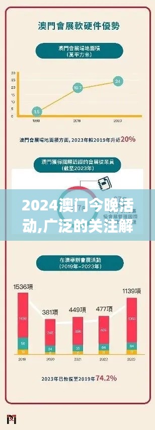 2024澳门今晚活动,广泛的关注解释落实热议_set60.468-7