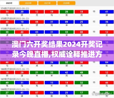 澳门六开奖结果2024开奖记录今晚直播,权威诠释推进方式_eShop7.898-7