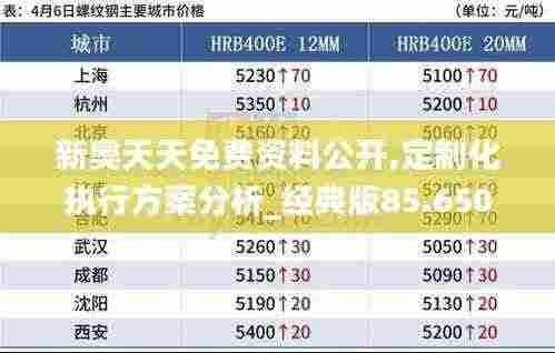 新奥天天免费资料公开,定制化执行方案分析_经典版85.650-8