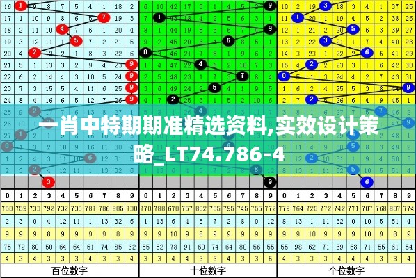 一肖中特期期准精选资料,实效设计策略_LT74.786-4