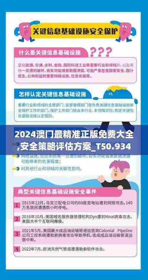 2024澳门最精准正版免费大全,安全策略评估方案_T50.934-4