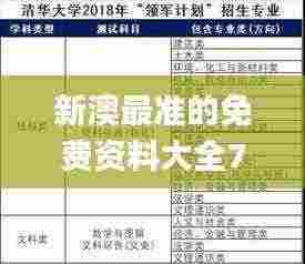 新澳最准的免费资料大全7456,安全性计划解析_nShop74.372