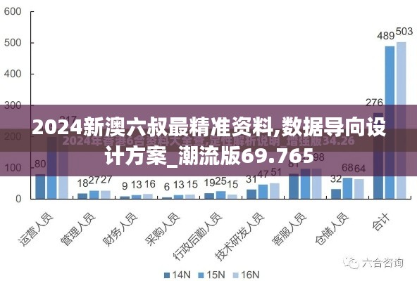 2024新澳六叔最精准资料,数据导向设计方案_潮流版69.765