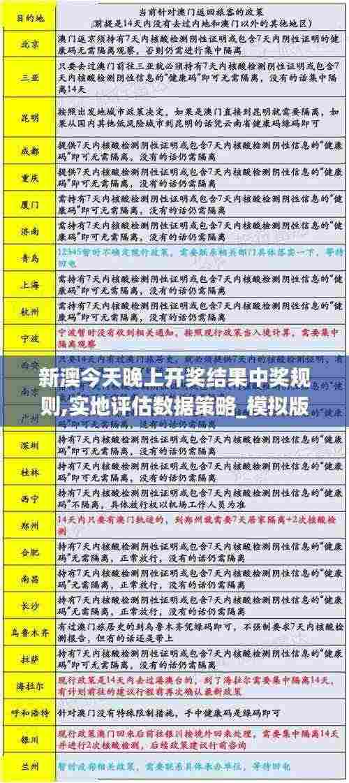 新澳今天晚上开奖结果中奖规则,实地评估数据策略_模拟版116.640