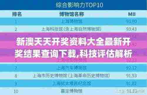 新澳天天开奖资料大全最新开奖结果查询下载,科技评估解析说明_Console51.320