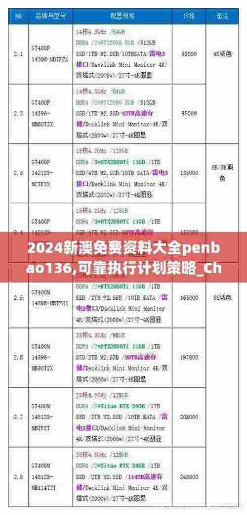 2024新澳免费资料大全penbao136,可靠执行计划策略_Chromebook35.854