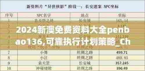 2024新澳免费资料大全penbao136,可靠执行计划策略_Chromebook35.854