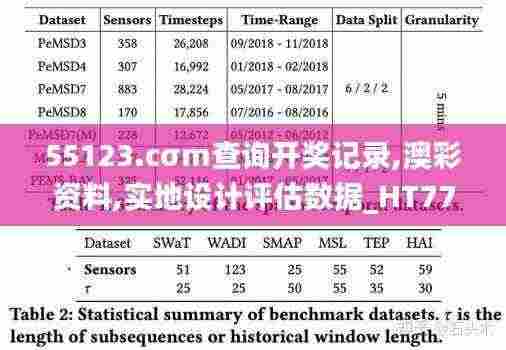 55123.cσm查询开奖记录,澳彩资料,实地设计评估数据_HT77.702