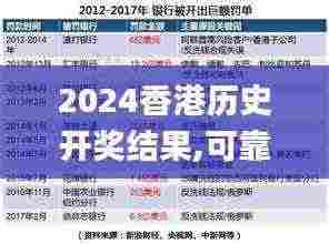 2024香港历史开奖结果,可靠性操作方案_1440p72.490