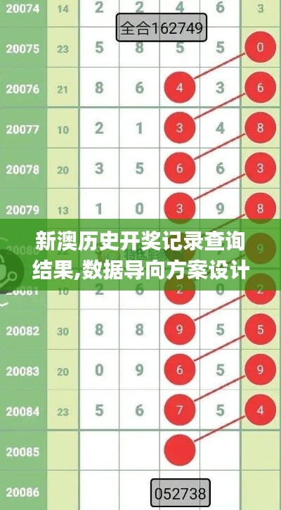 新澳历史开奖记录查询结果,数据导向方案设计_升级版42.832