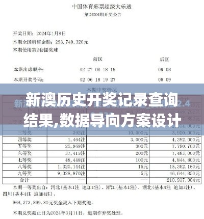 新澳历史开奖记录查询结果,数据导向方案设计_升级版42.832