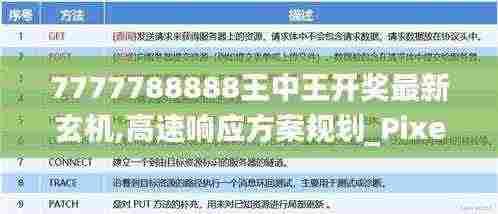 7777788888王中王开奖最新玄机,高速响应方案规划_Pixel13.780