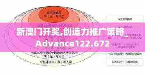 新澳门开奖,创造力推广策略_Advance122.672