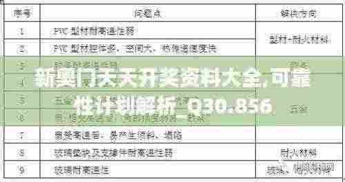 新奥门天天开奖资料大全,可靠性计划解析_Q30.856