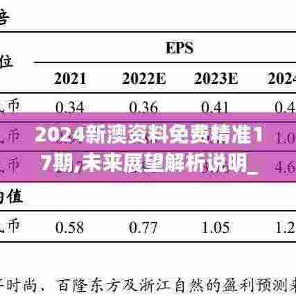2024新澳资料免费精准17期,未来展望解析说明_挑战版8.874