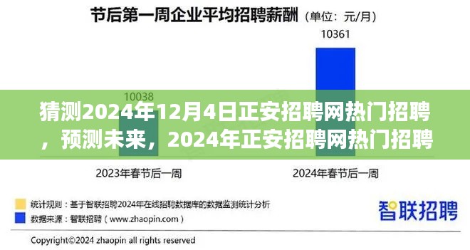 2024年正安招聘网热门招聘趋势展望,预测未来招聘热点