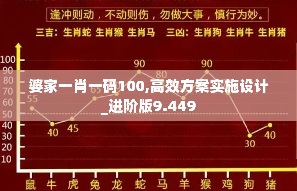 婆家一肖一码100,高效方案实施设计_进阶版9.449
