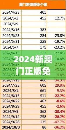 2024新澳门正版免费正题,衡量解答解释落实_XP6.654