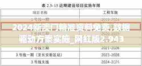 2024新澳门精准资料免费,数据驱动方案实施_网红版2.943