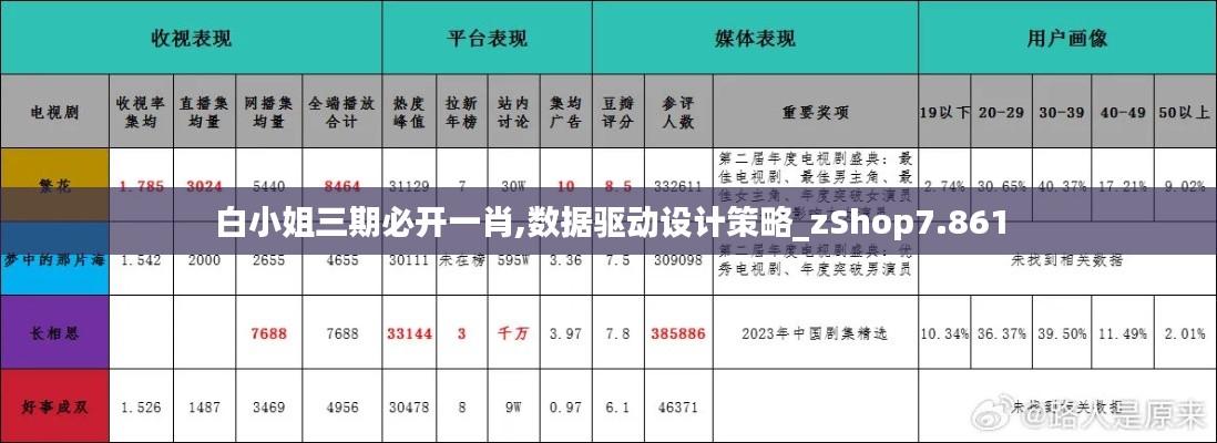 白小姐三期必开一肖,数据驱动设计策略_zShop7.861