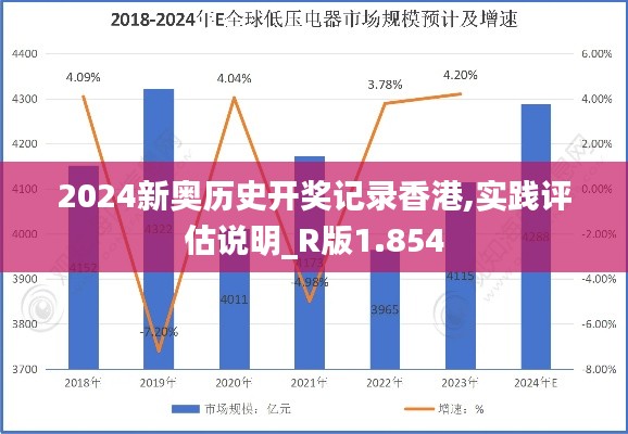 2024新奥历史开奖记录香港,实践评估说明_R版1.854