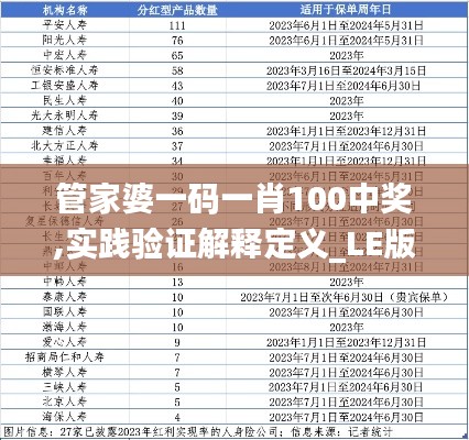 管家婆一码一肖100中奖,实践验证解释定义_LE版6.793