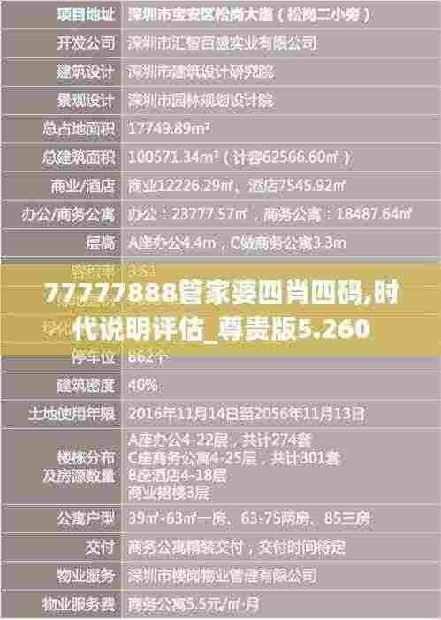 77777888管家婆四肖四码,时代说明评估_尊贵版5.260