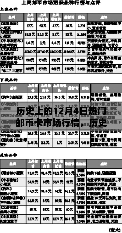 历史上的12月4日邮币卡市场行情概览与深度分析