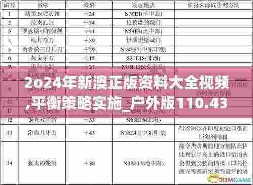 2o24年新澳正版资料大全视频,平衡策略实施_户外版110.431
