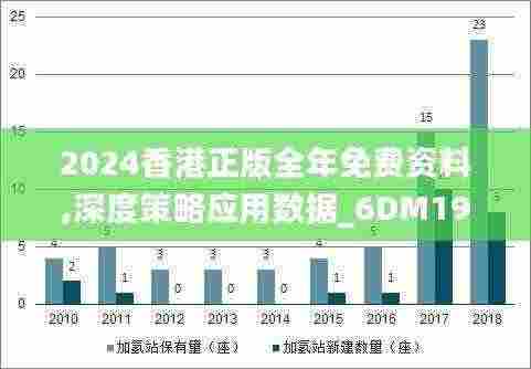2024香港正版全年免费资料,深度策略应用数据_6DM19.204