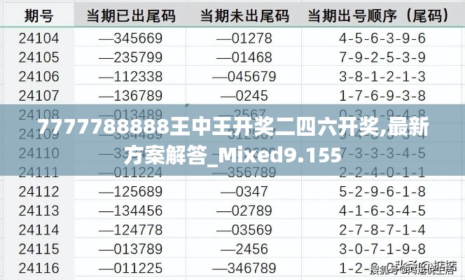 7777788888王中王开奖二四六开奖,最新方案解答_Mixed9.155