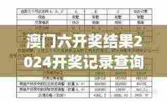 澳门六开奖结果2024开奖记录查询,安全策略评估方案_uShop1.670