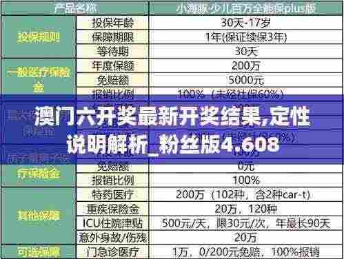 澳门六开奖最新开奖结果,定性说明解析_粉丝版4.608
