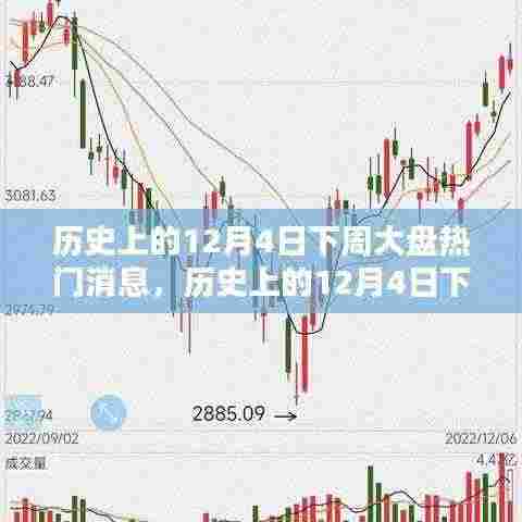 历史上的12月4日下周股市大盘热门消息深度解析与探索指南