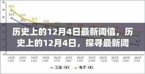 探寻历史12月4日背后的最新阈值故事